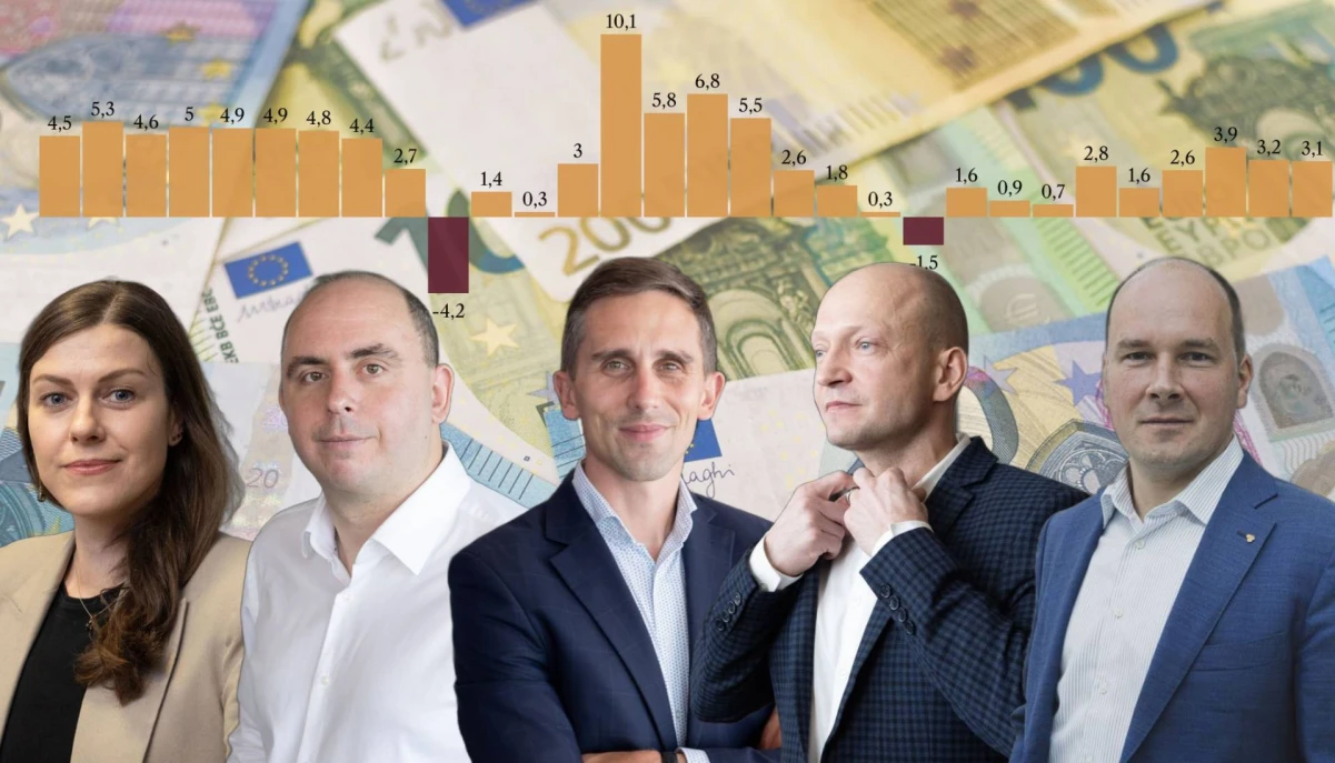 Ekonomistai I. Genytė-Pikčienė, A. Izgorodinas, T. Povilauskas, N. Mačiulis ir Ž. Mauricas. VŽ fotokoliažas