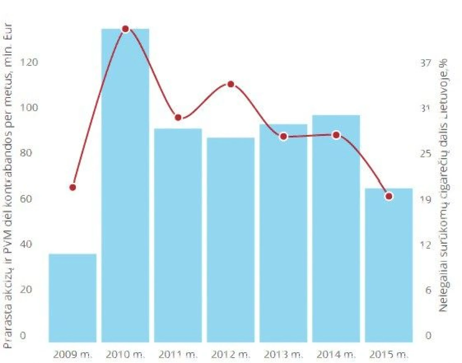 Cigarečių kontarbanda ir biudžeto netektys