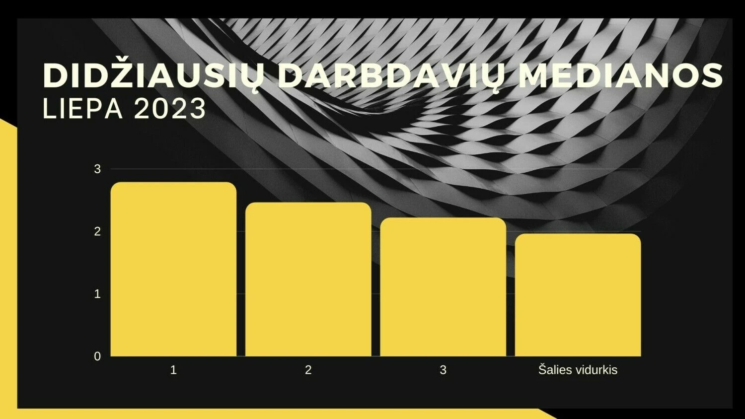 VŽ infografika