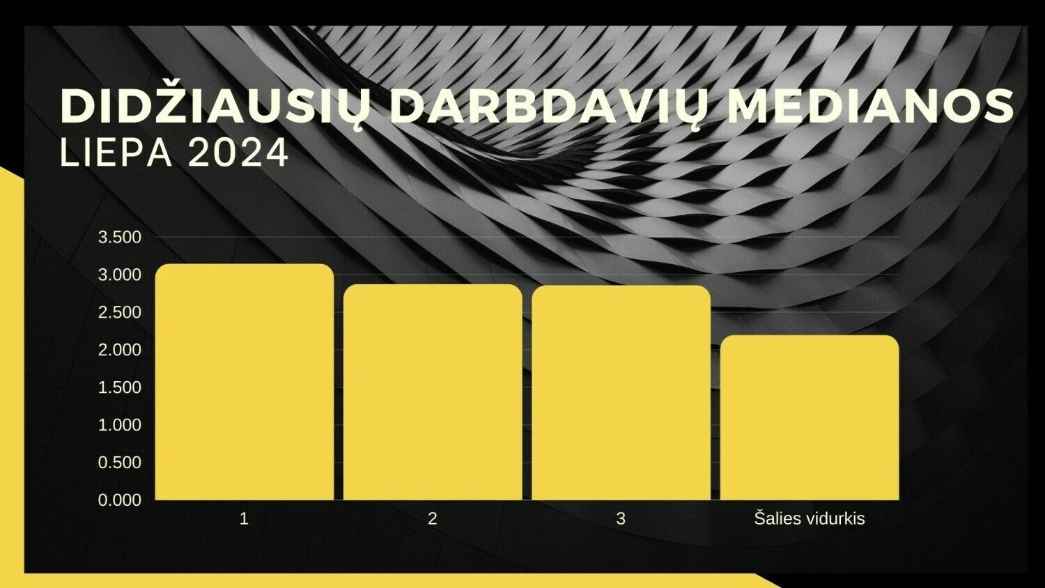 VŽ infografika.
