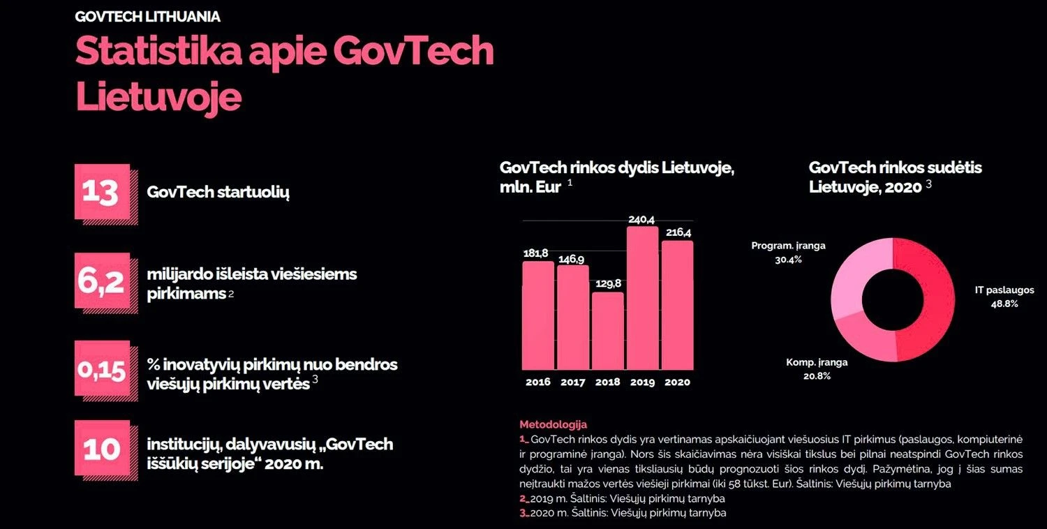 VŽ ekrano (MITA ataskaitos) nuotr.
