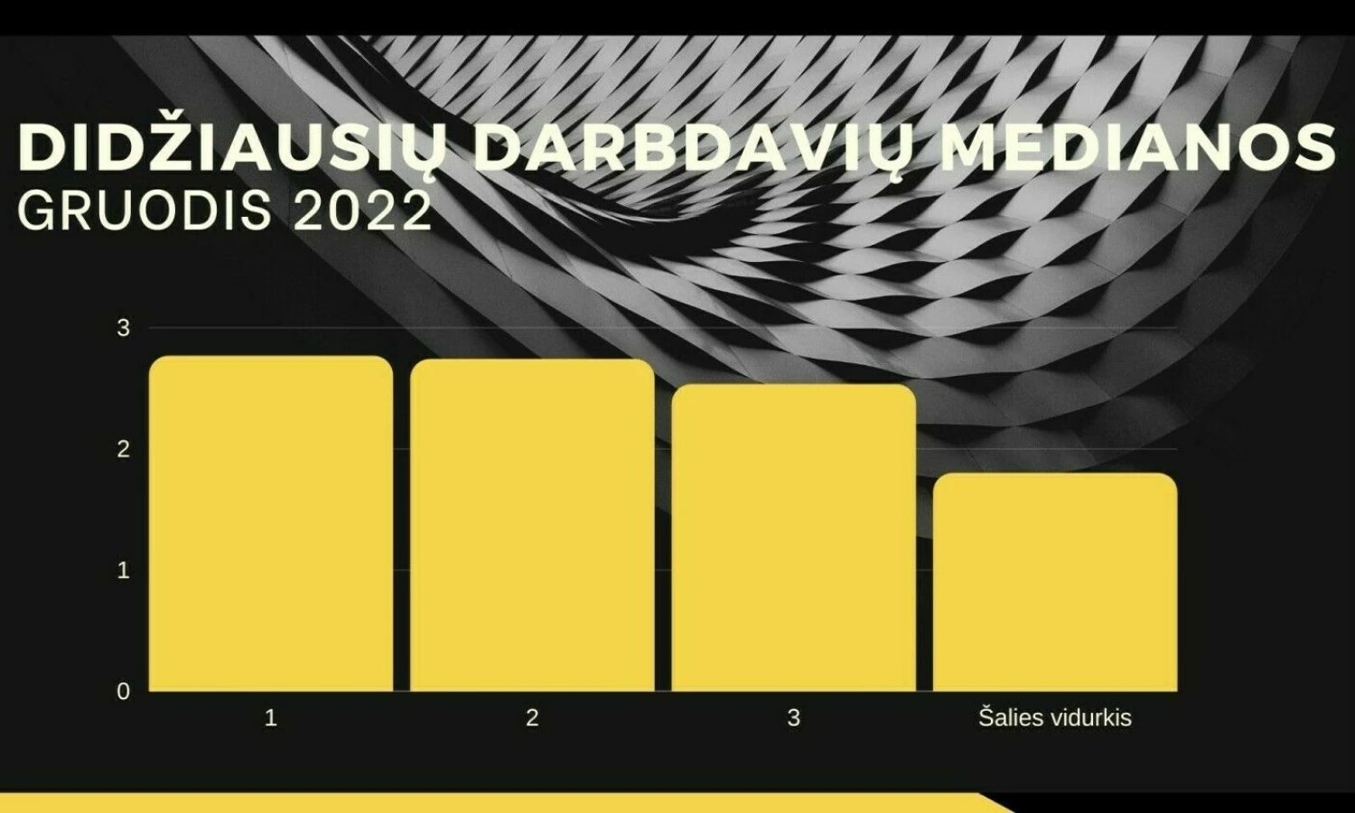 VŽ infografika.
