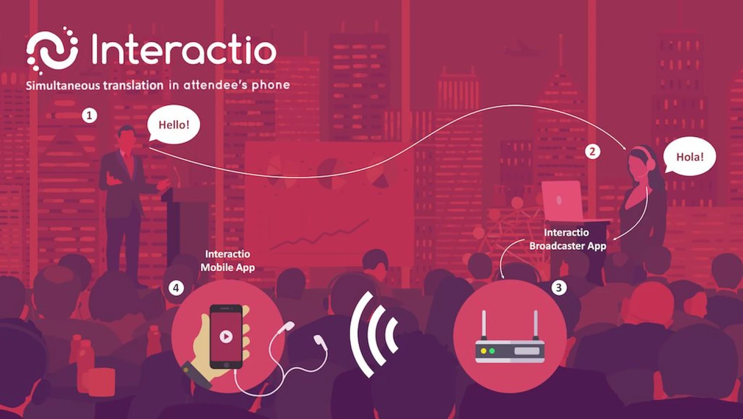 Bendrovės vizualizacija.