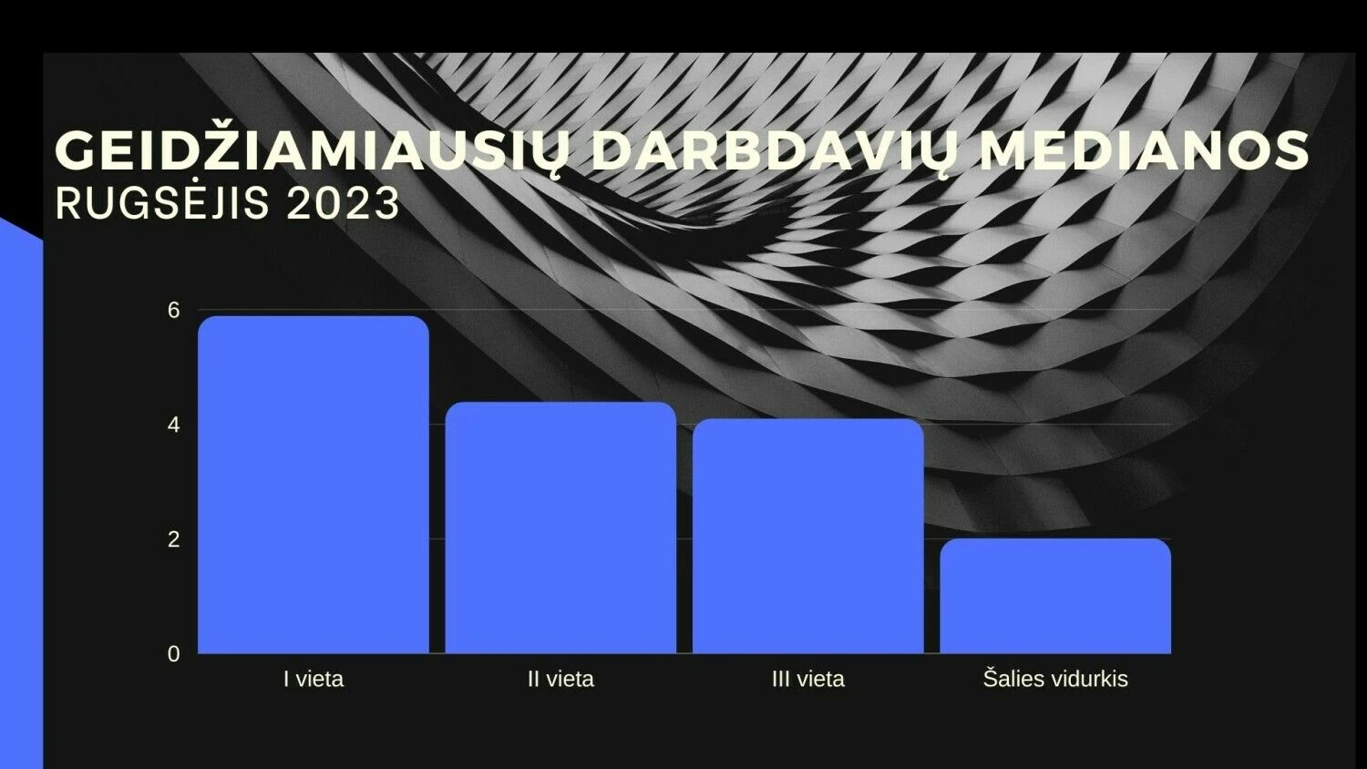 VŽ infografikas.