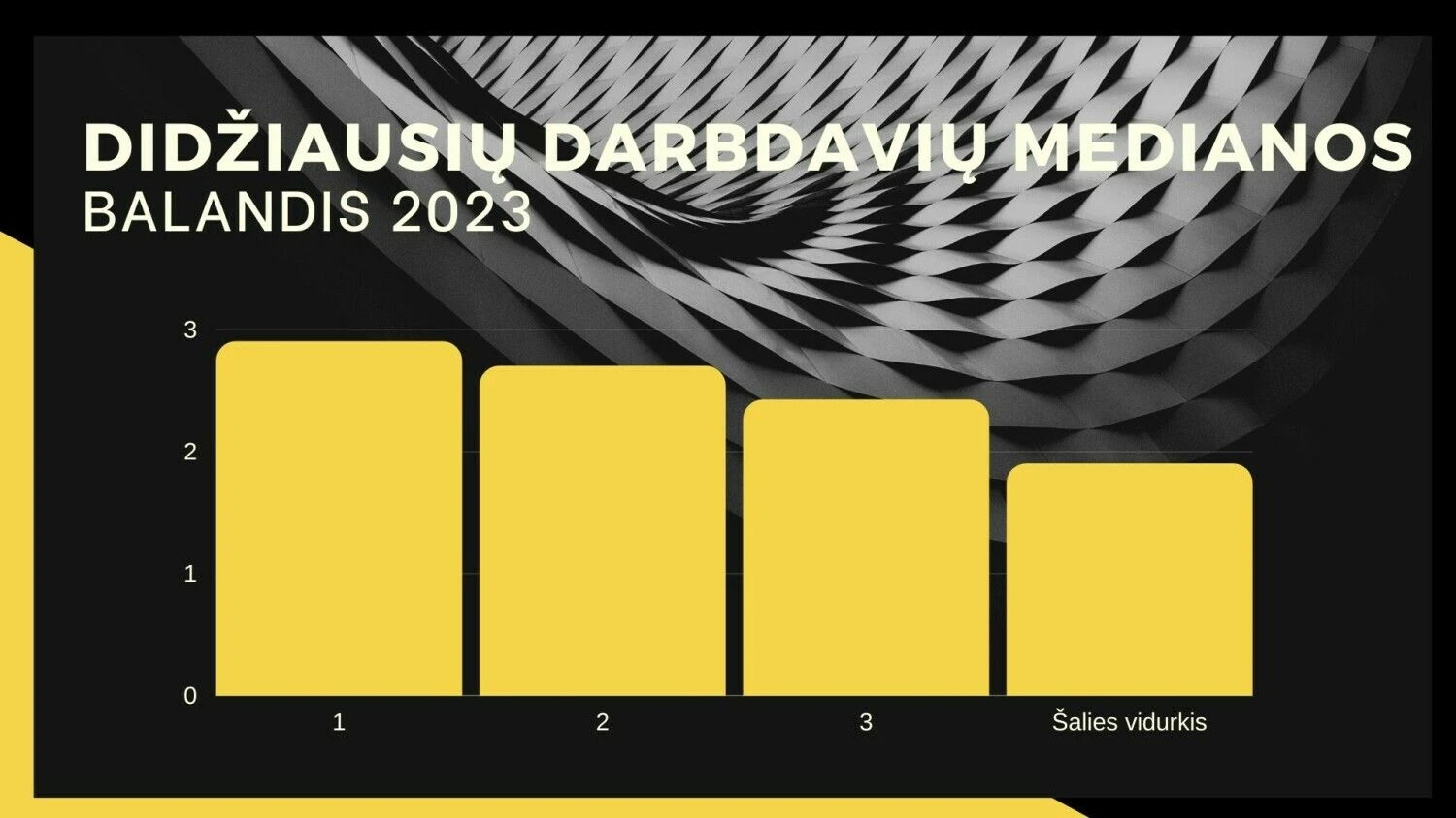 VŽ infografika.