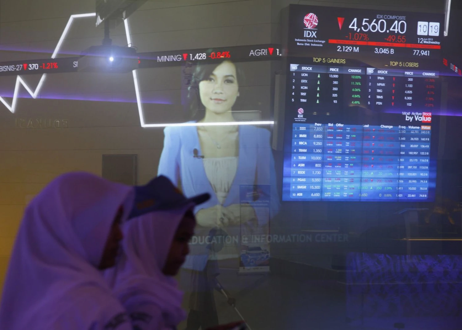 Indonesian student walk in front of an Indonesia Stock Exchange board in Jakarta, June 12, 2013. Asian stock, bond and currency markets took another big hit on Tuesday after a fresh spike in U.S. interest rates re-ignited concerns about capital flows from the region and prompting a surprise rate hike by Indonesia's central bank. REUTERS/Beawiharta (INDONESIA - Tags: BUSINESS)