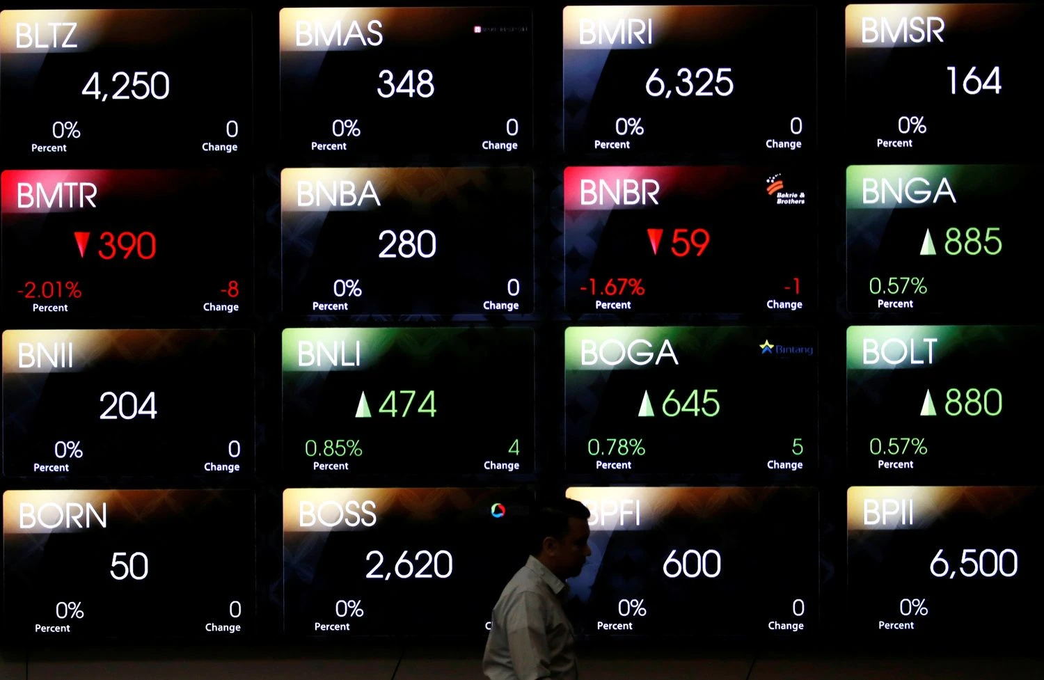 A man walks past a screen at the Indonesia Stock Exchange building in Jakarta, Indonesia, September 6, 2018. REUTERS/Willy Kurniawan