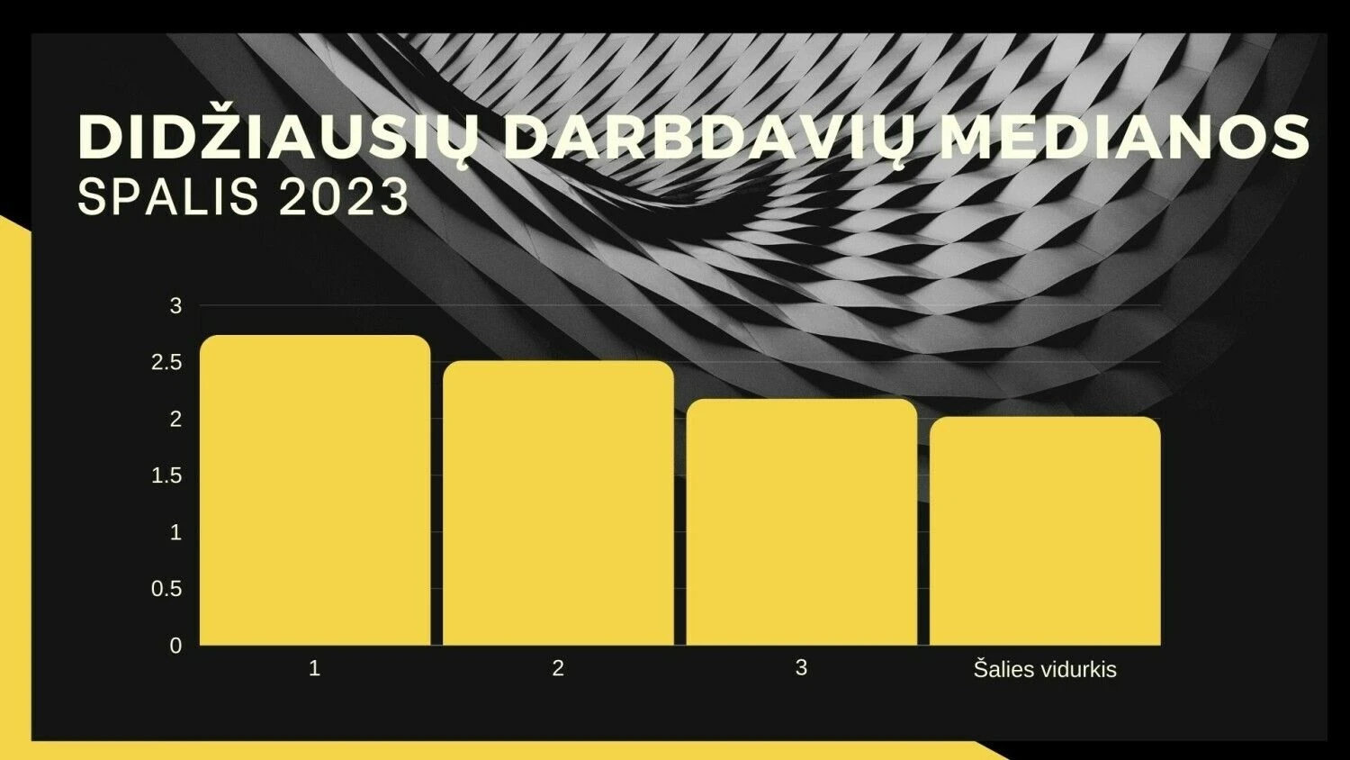 VŽ Infografikas.