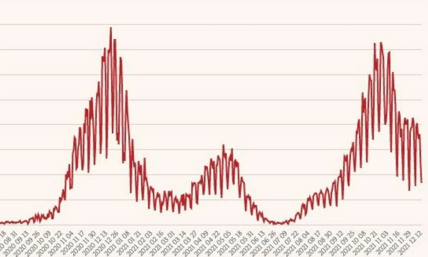 Koronaviruso atvejų kreivė. VŽ infografikas.