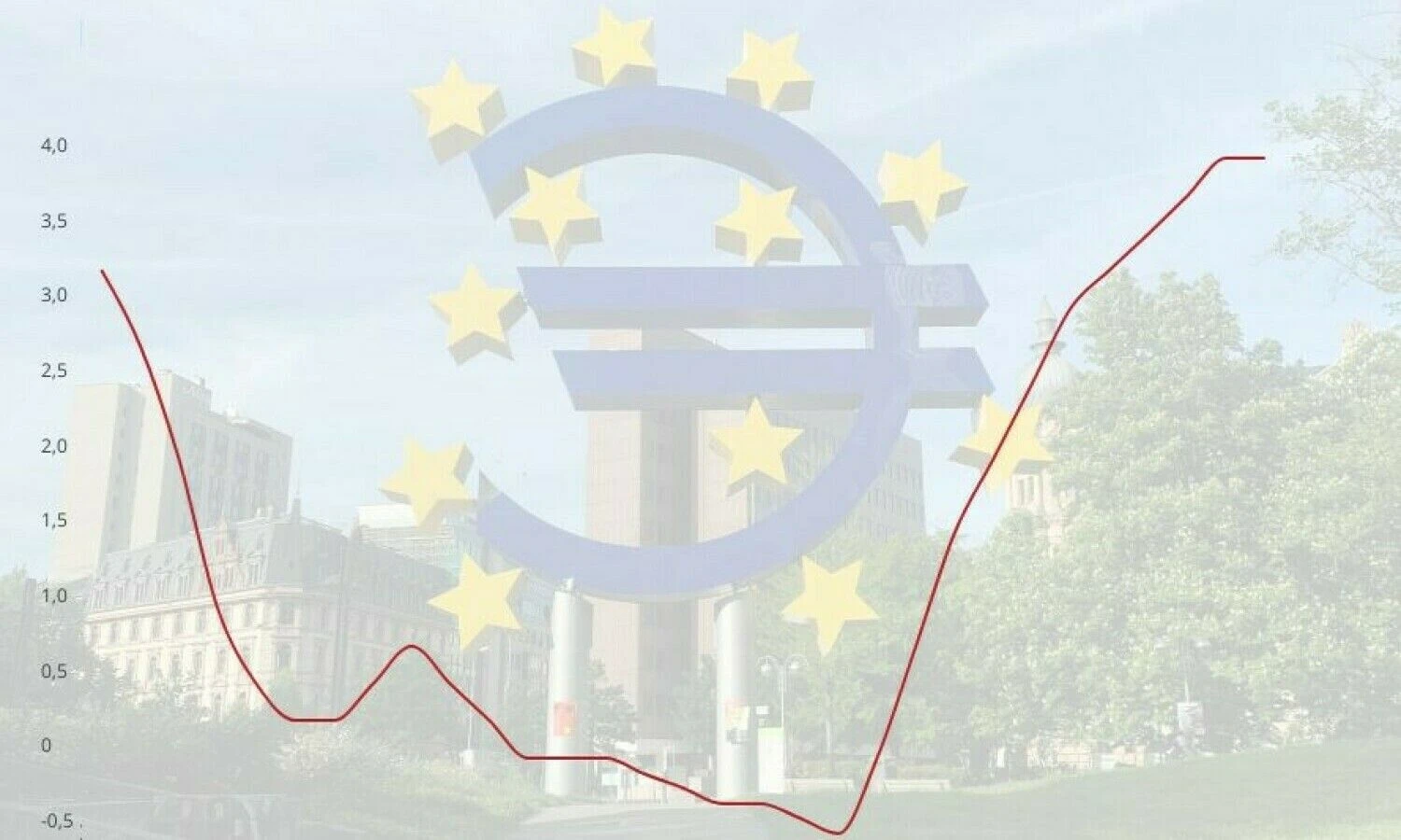 ECB bazinė palūkanų norma indėliams. VŽ iliustracija.