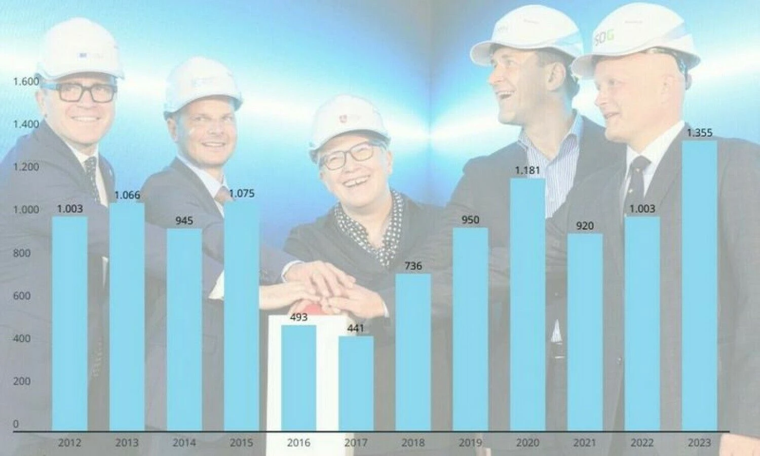 ES investicijos 2012–2023 m.