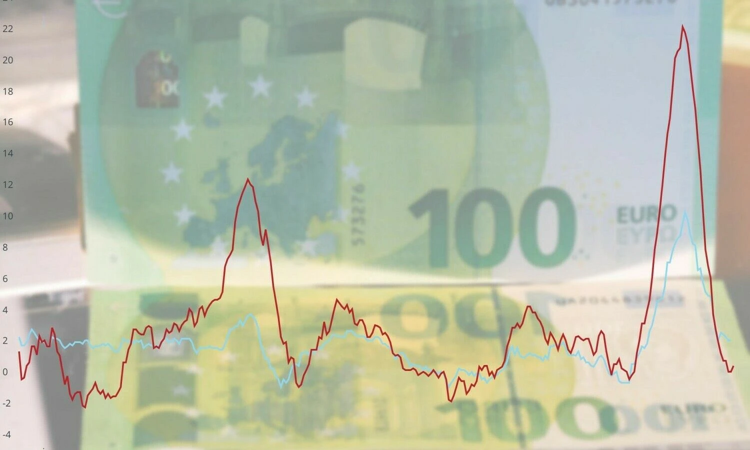 SVKI metinė infliacija euro zonoje ir Lietuvoje.
