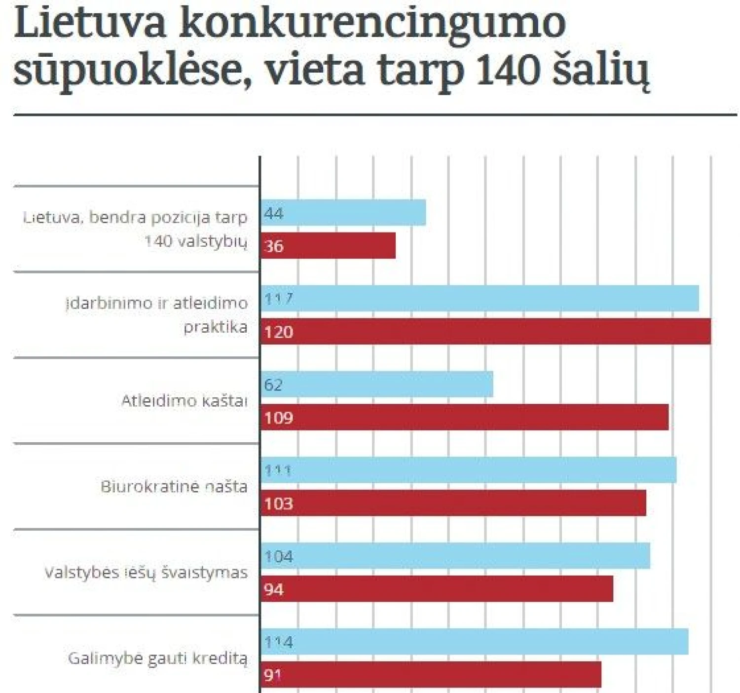 Konkurencingumo indeksas