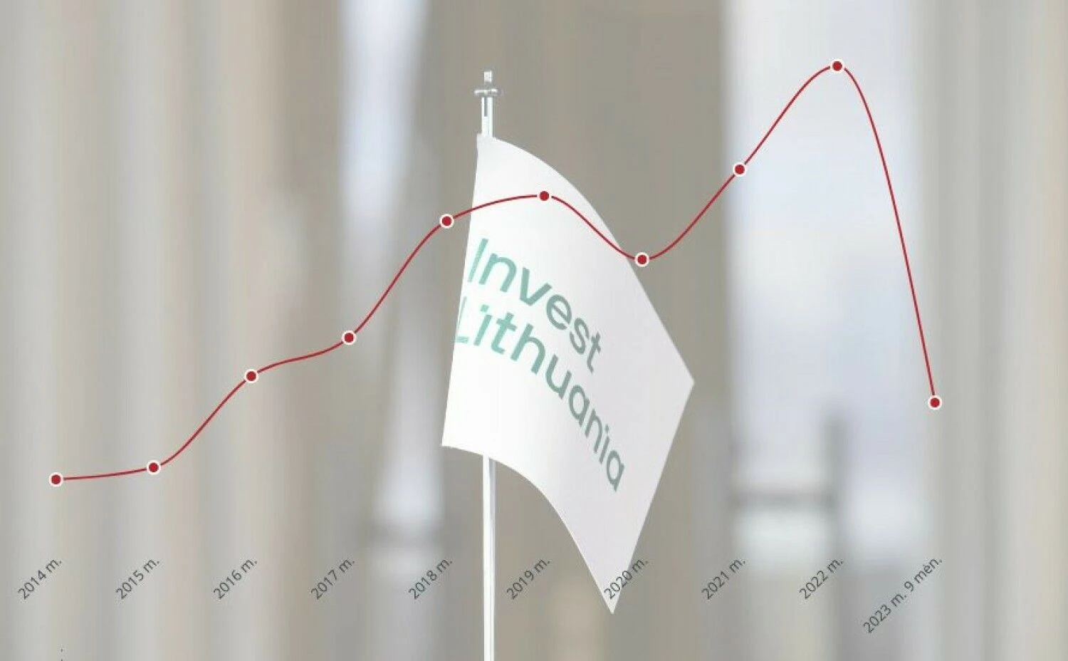 Tiesioginių užsienio investicijų projektai Lietuvoje. VŽ infografika.