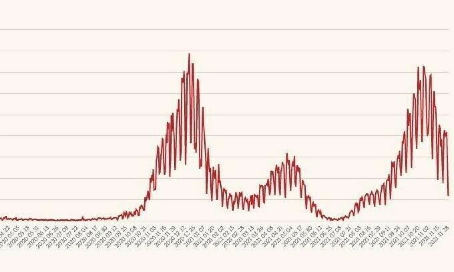 Naujų COVID-19 atvejų kreivė. VŽ infografikas.