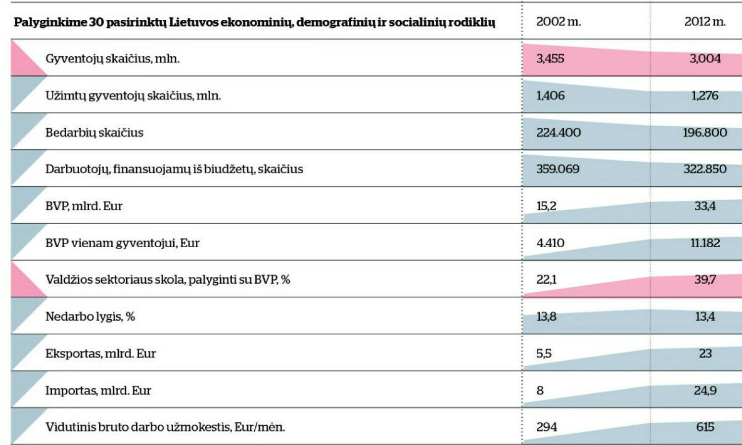 VŽ infografikas.