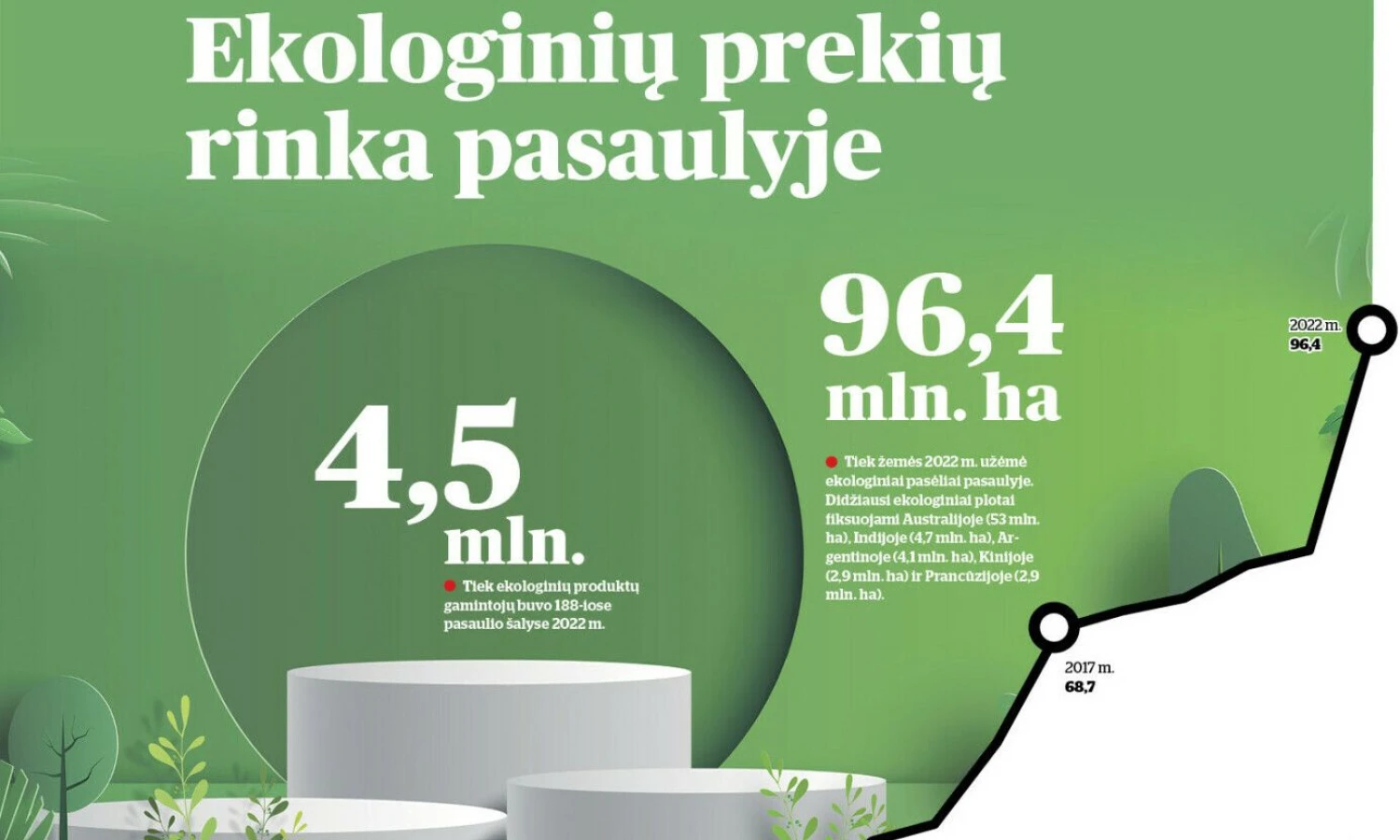 VŽ infografika.