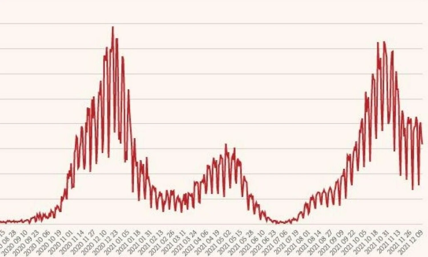 Koronaviruso atvejų skaičius. VŽ infograma.