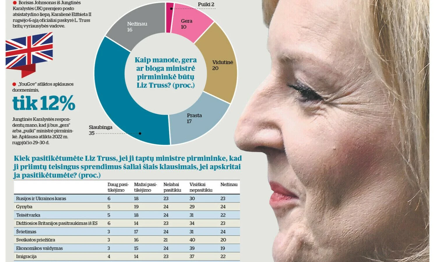 VŽ infografika.