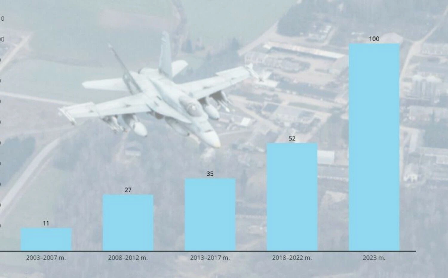 Tiesioginių užsienio investicijų projektai gynybos srityje.
