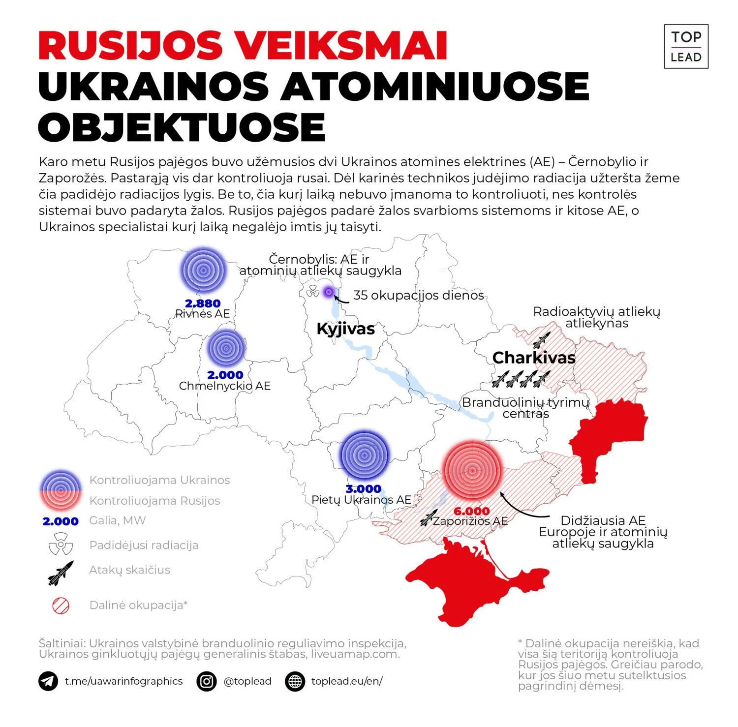 VŽ infografikas.