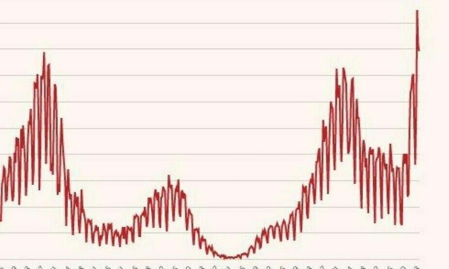 Naujų koronaviruso atvejų skaičius. VŽ infograma.