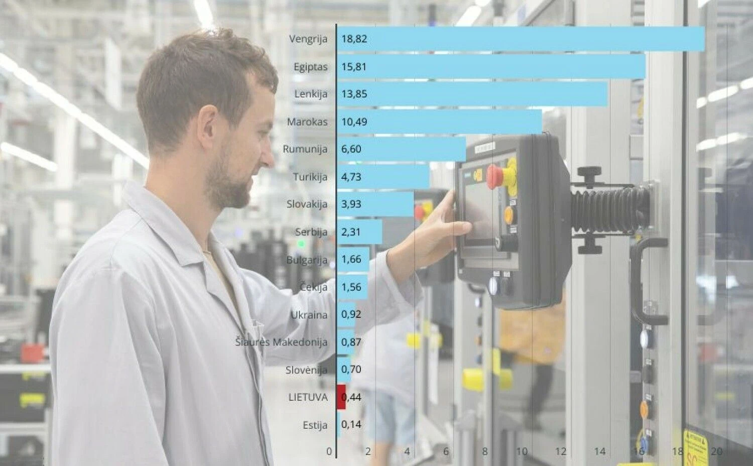 Plyno lauko gamybiniai TUI projektai su Vakarų Europa besiribojančiose šalyse 2022–2023 m., mlrd. USD
