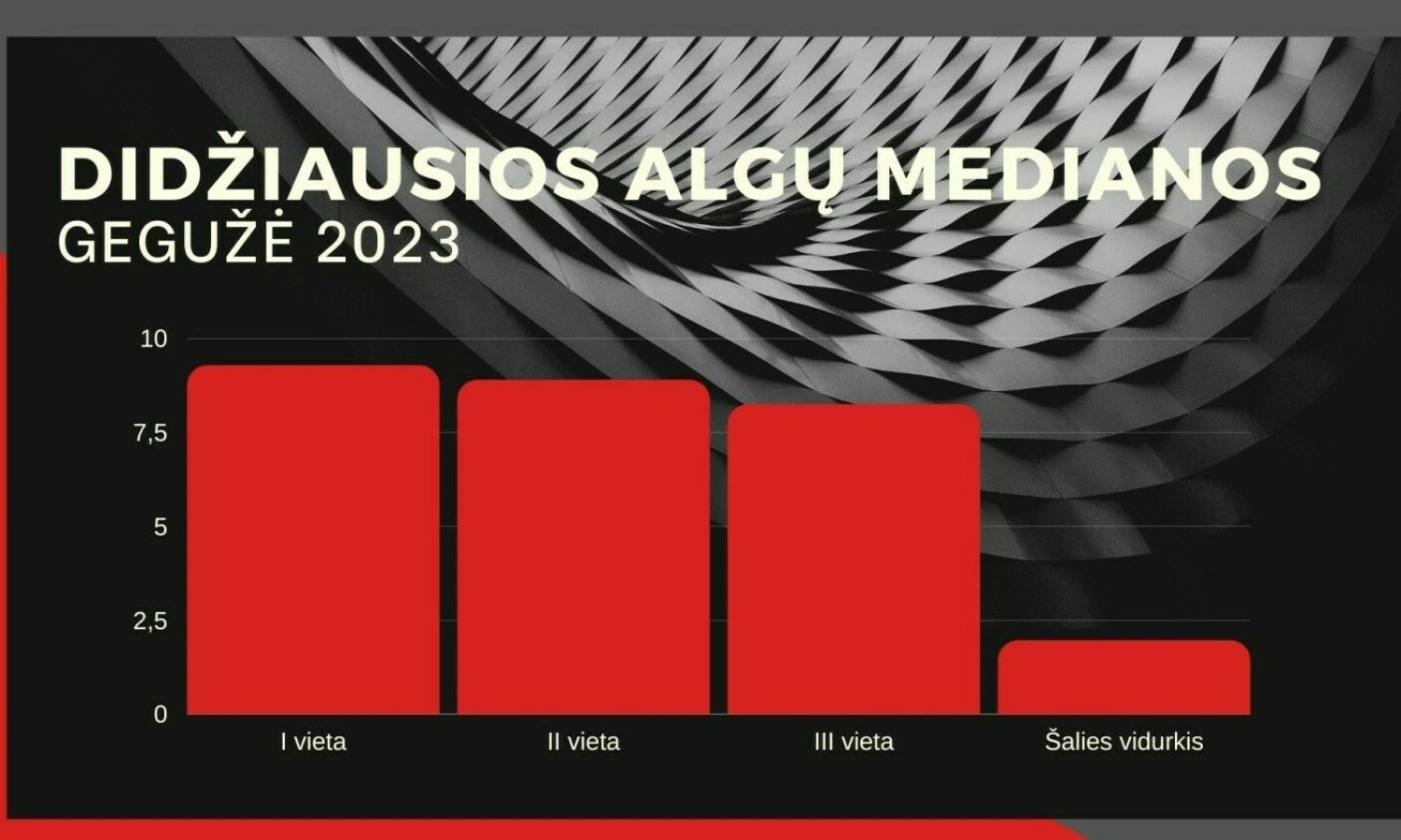 VŽ infografika