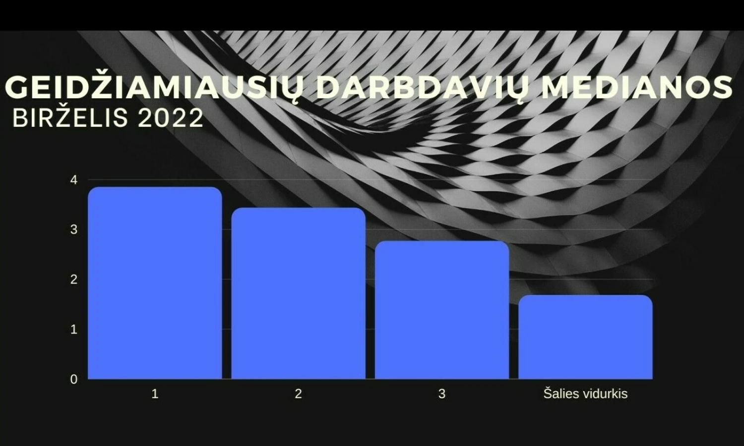 VŽ koliažas.