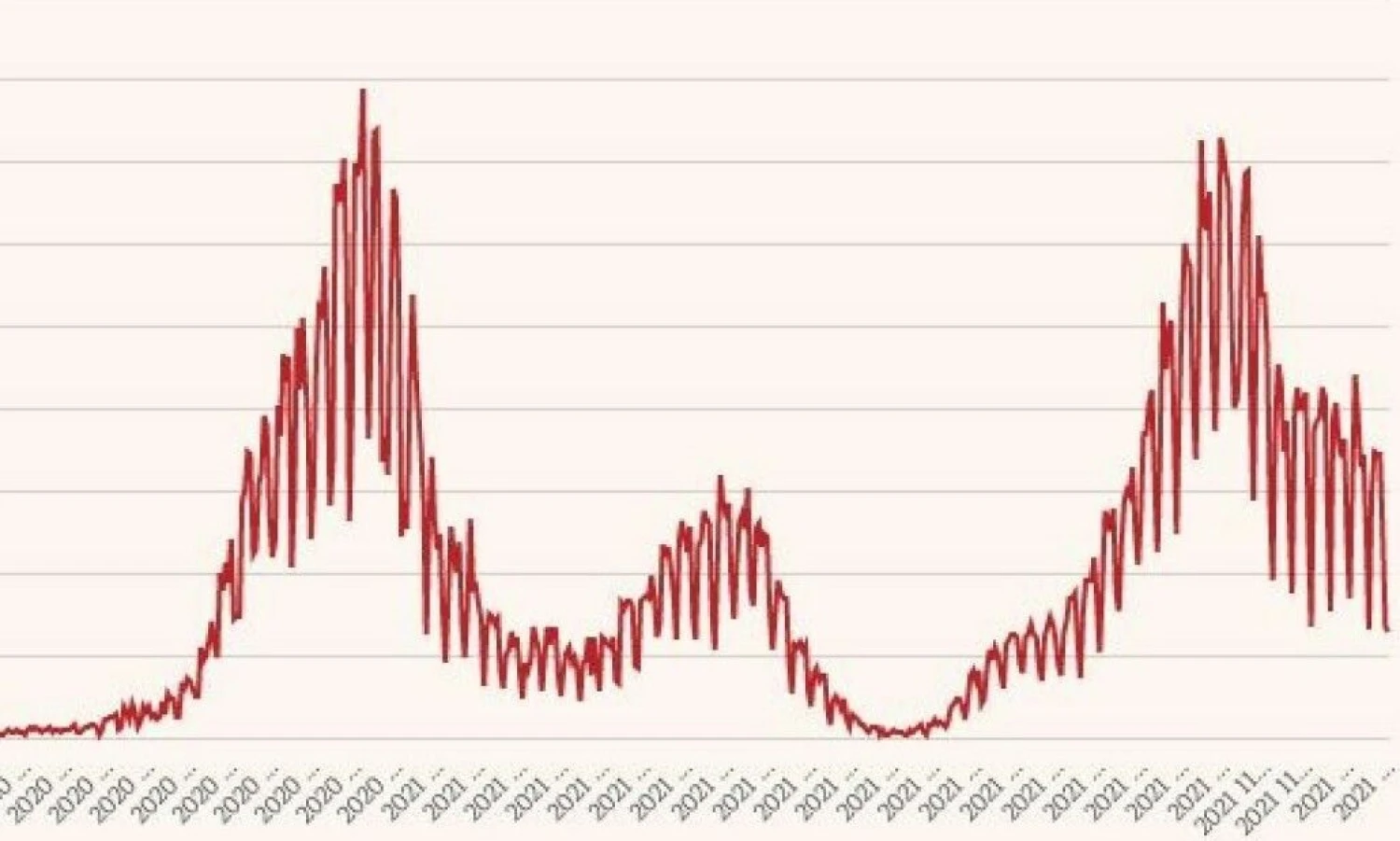 Naujų koronaviruso atvejų skaičius. VŽ infografikas.