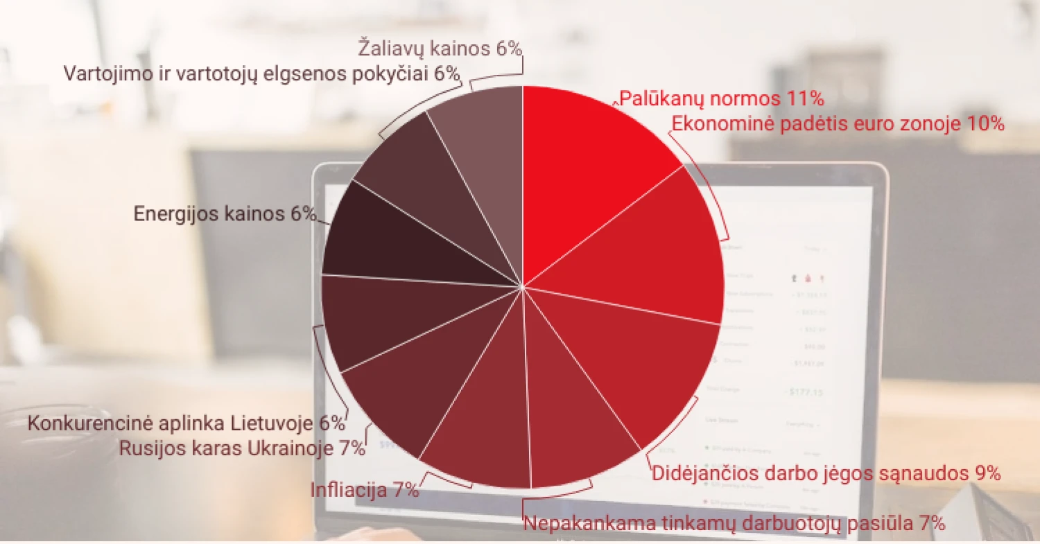 VŽ infografikas.