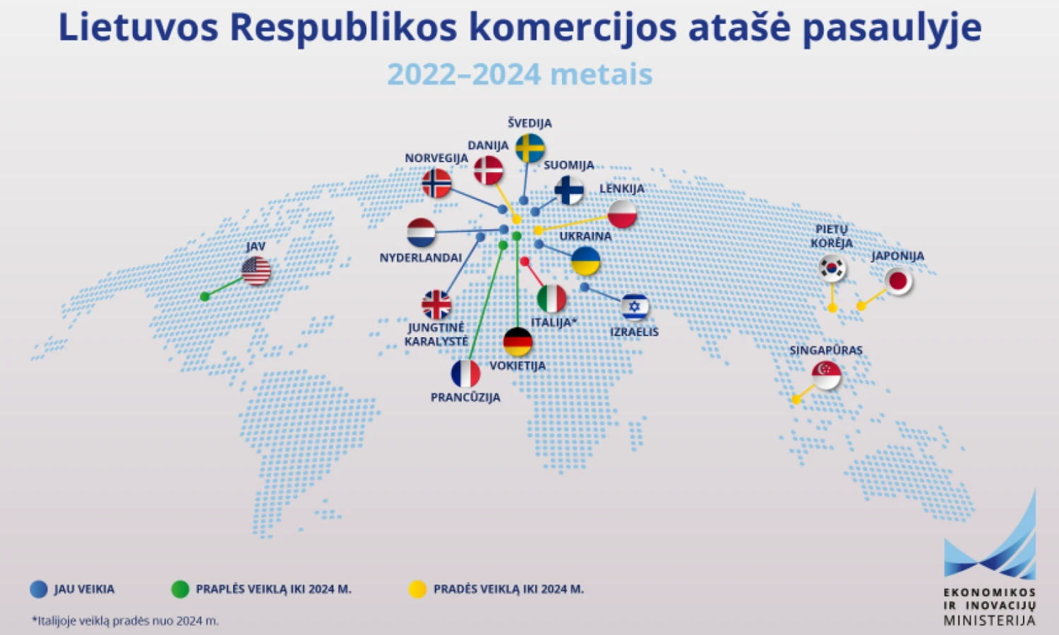 Ekonomikos ir inovacijų ministerijos iliustr.