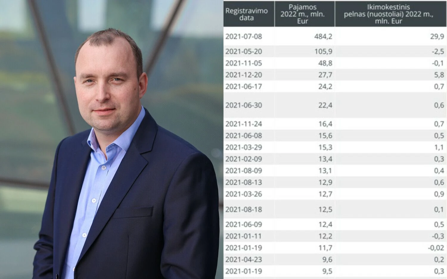 Paulius Rudzkis, Registrų centro duomenų analitikas. VŽ koliažas