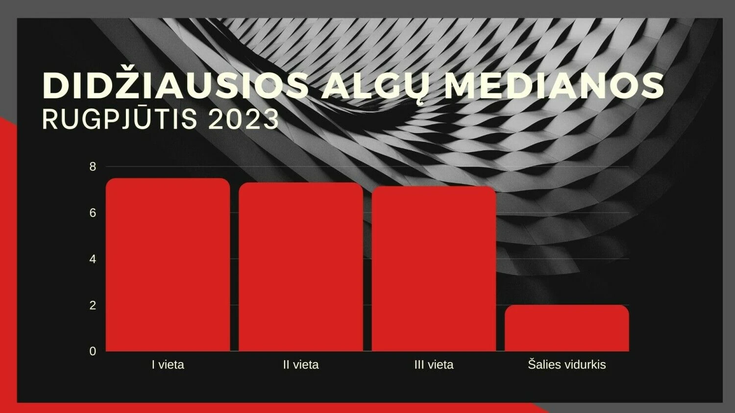 VŽ infografika