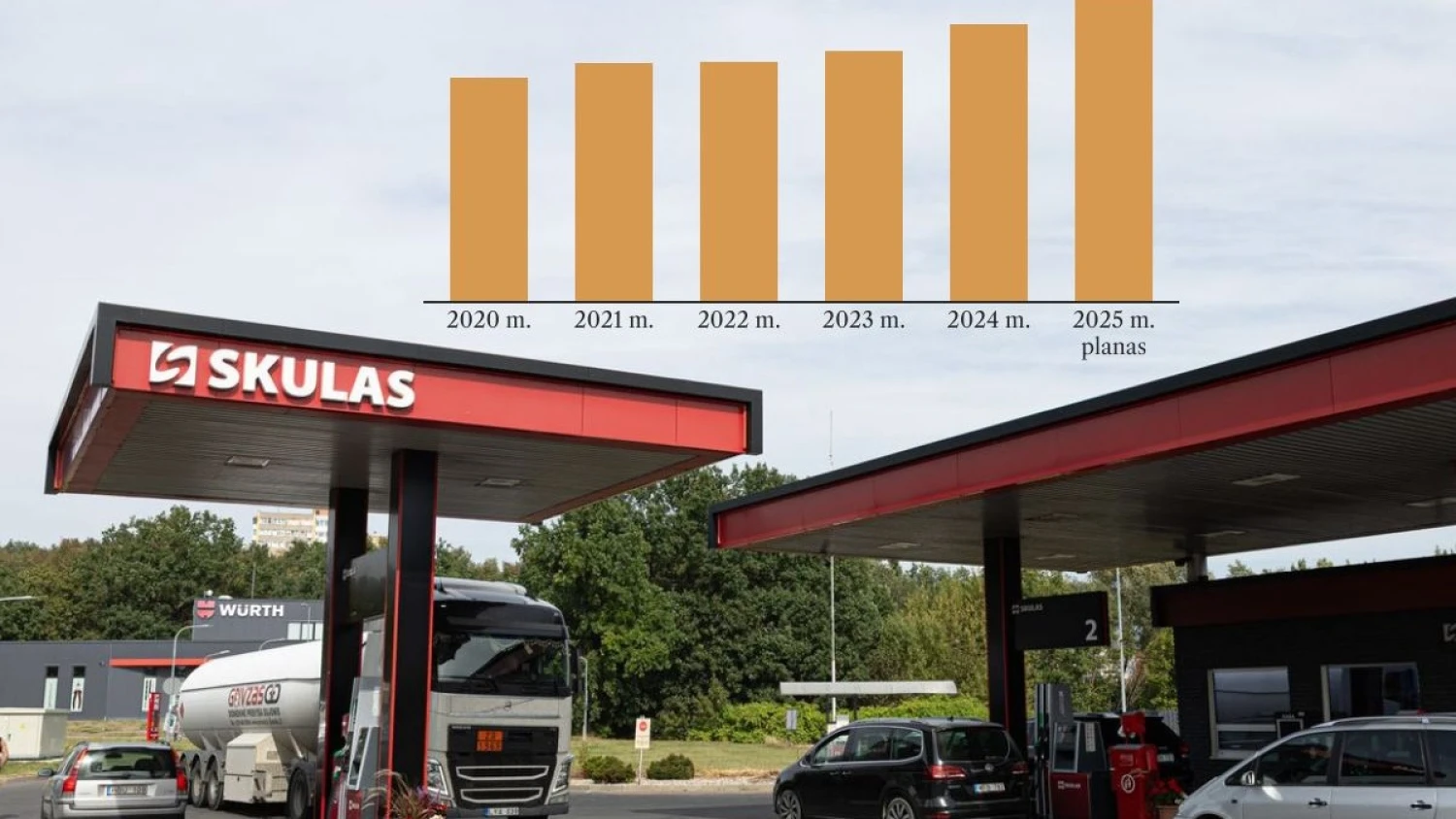 Dyzelino pardavimai degalinėse sausį, palyginti su praėjusių metų tuo pačiu laikotarpiu, smuko 16,6%. Vladimiro Ivanovo (VŽ) nuotr.