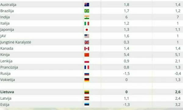 BVP prognozės 2023–2024 m.