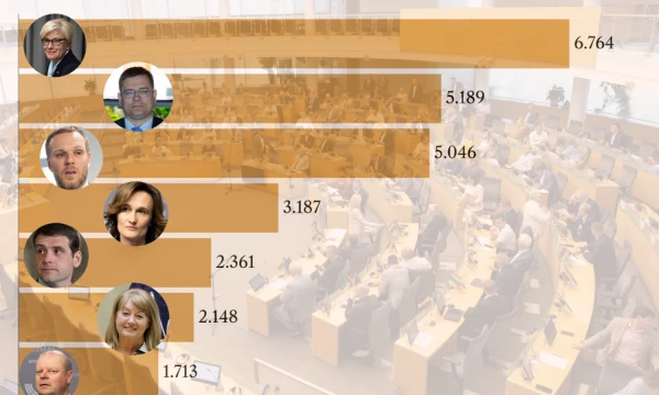 VŽ koliažas.