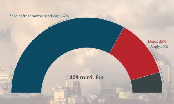 VŽ vizualizacija
