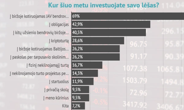 „Mano pinigų“ Lietuvos investuotojų 2024 m. I ketv. apklausa „Mano pinigų“ Lietuvos investuotojų 2024 m. I ketv. apklausa
