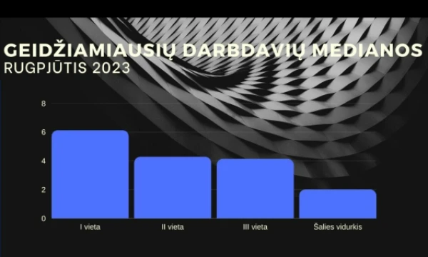 VŽ infografika.
