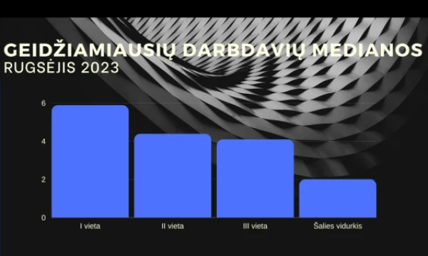 VŽ infografikas.