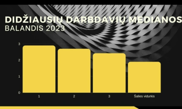 VŽ infografika.