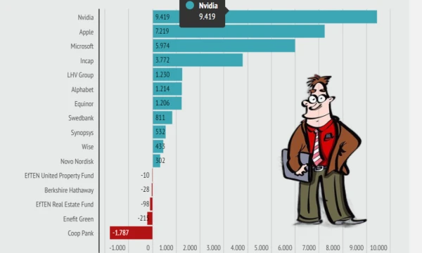 Investuotojas Toomas