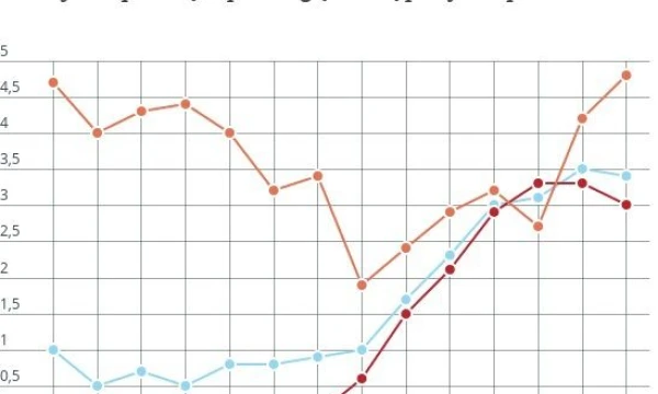 VŽ infografikas, Statistikos departamento info.