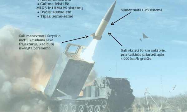 VŽ infografika.