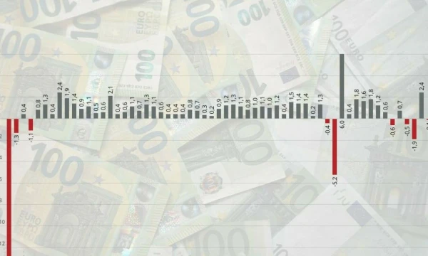 BVP metinis pokytis per ketvirtį. VŽ iliustracija