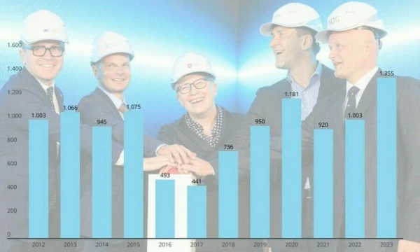 ES investicijos 2012–2023 m.