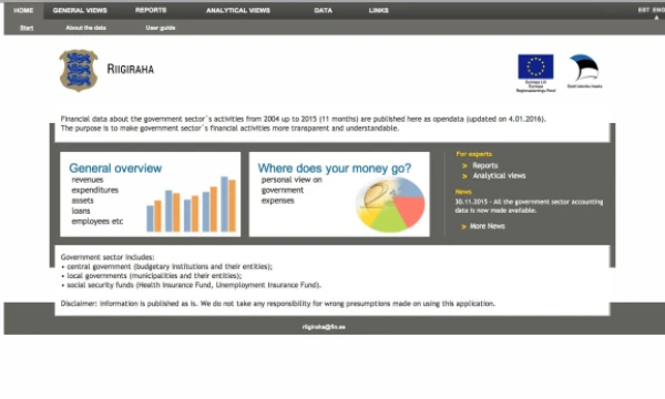 Kaskart papildžius portalą naujais duomenimis ir išplatinus informaciją apie tai, per dieną į tinklalapį užsuka apie 1.000 unikalių lankytojų. 