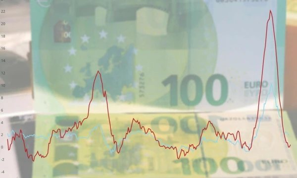 SVKI metinė infliacija euro zonoje ir Lietuvoje.