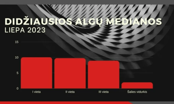 VŽ infografika.